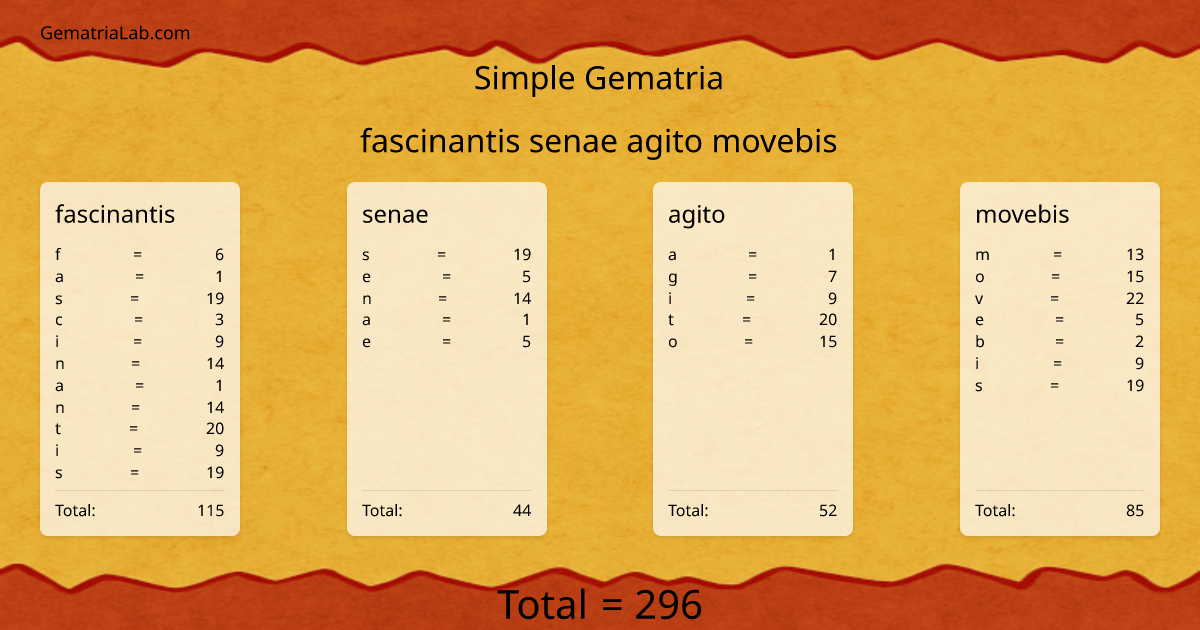 fascinantis senae agito movebis in simple Gematria